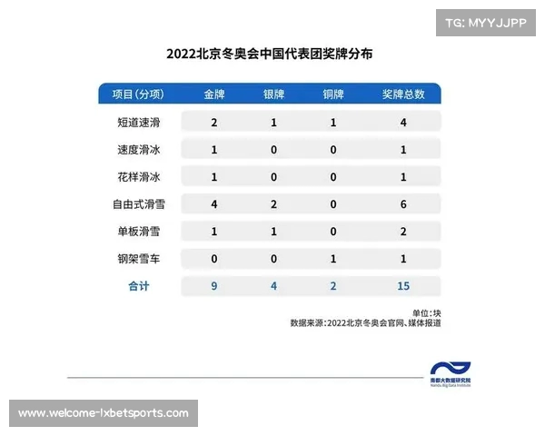 中国冬奥金牌排名最新统计展示中国在冬奥会的辉煌成就与发展
