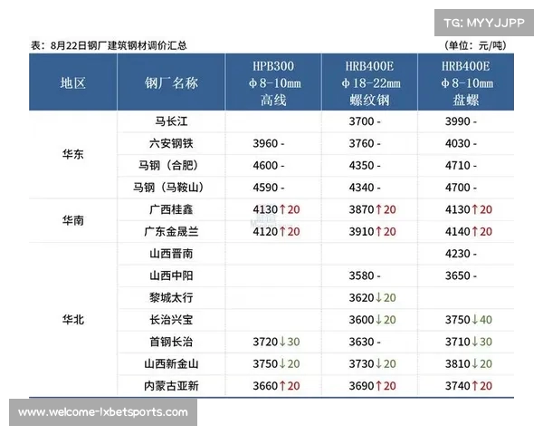 巴黎2022至2023财年营收超八亿欧元创历史新高